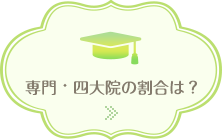 【学歴】専門・四大・院の割合は？学歴を見る